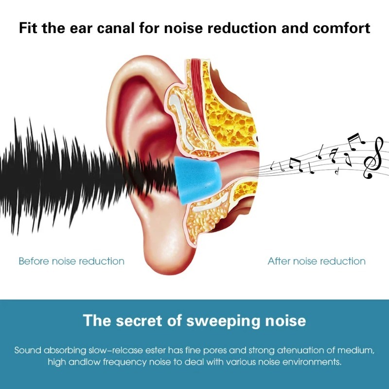 1-6Pair Soft Memory Foam Earbu - Earphone Foam Tip บทวิจารณ์และราคา