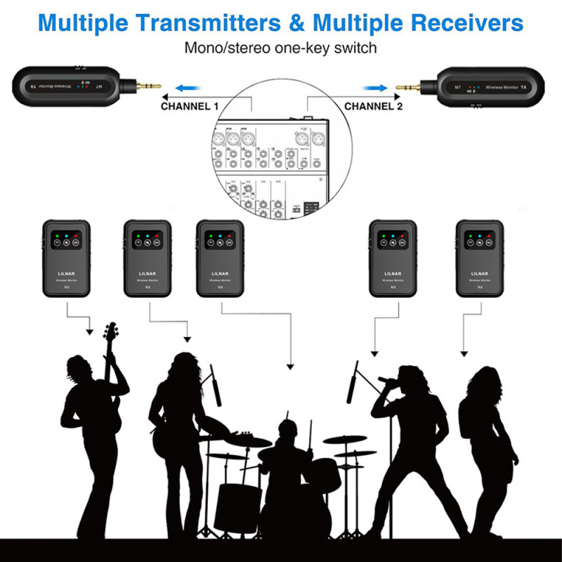2.4G Wireless IEM Transmitter  - In Ear Monitor Iem บทวิจารณ์และราคา